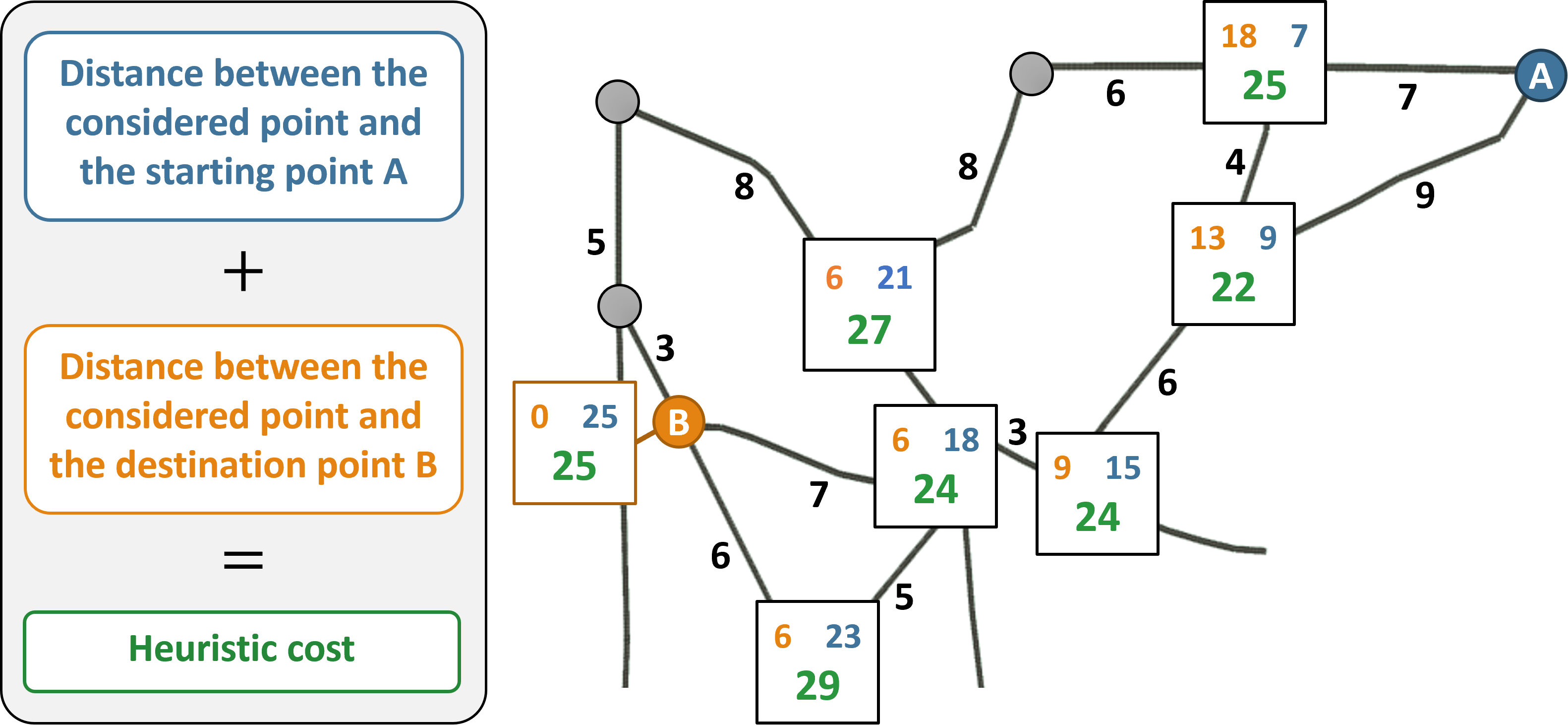 a star shearch algorithm explanation.png